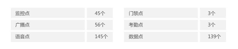 科勒爾制冷設備廠弱電系統配置